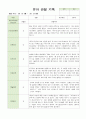 어린이집 유아 관찰 기록  만4세  18명 3월~5월 (평가제통과) 13페이지