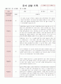 어린이집 유아 관찰 기록 만4세 18명  6월~8월(평가제통과 어린이집) 3페이지