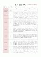 어린이집 유아 관찰 기록 만4세 18명  6월~8월(평가제통과 어린이집) 5페이지