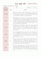 어린이집 유아 관찰 기록 만4세 18명  6월~8월(평가제통과 어린이집) 7페이지