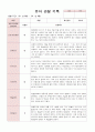 어린이집 유아 관찰 기록 만4세 18명  6월~8월(평가제통과 어린이집) 10페이지