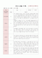 어린이집 유아 관찰 기록 만4세 18명  6월~8월(평가제통과 어린이집) 12페이지