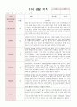 어린이집 유아 관찰 기록 만4세 18명  6월~8월(평가제통과 어린이집) 13페이지