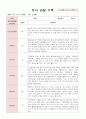 어린이집 유아 관찰 기록 만4세 18명  6월~8월(평가제통과 어린이집) 16페이지