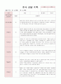 어린이집 유아 관찰 기록 만4세 18명  6월~8월(평가제통과 어린이집) 18페이지