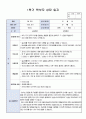 만3세 1학기 부모상담일지 15명 2페이지
