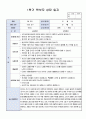 만3세 1학기 부모상담일지 15명 5페이지