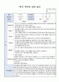 만3세 1학기 부모상담일지 15명 7페이지