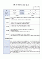 만3세 1학기 부모상담일지 15명 14페이지