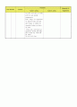 초등학교 영어 수업지도안 약안 Ordering Food 8페이지
