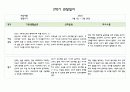 만0세 1년치 관찰일지 5명 분량 20페이지 구성 (관찰내용해석 있음) 15페이지