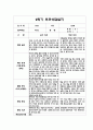 만3세 2학기 부모상담일지 5명 분량 (부모면담일지/부모상담일지/개별상담일지) 1페이지