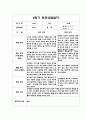 만3세 2학기 부모상담일지 5명 분량 (부모면담일지/부모상담일지/개별상담일지) 2페이지