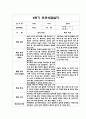 만3세 2학기 부모상담일지 5명 분량 (부모면담일지/부모상담일지/개별상담일지) 3페이지