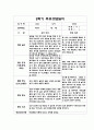 만3세 2학기 부모상담일지 5명 분량 (부모면담일지/부모상담일지/개별상담일지) 4페이지