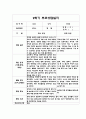 만3세 2학기 부모상담일지 5명 분량 (부모면담일지/부모상담일지/개별상담일지) 5페이지