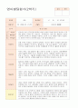 영아발달평가 만1세 7명  1학기와 2학기 10페이지