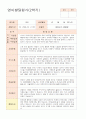 영아발달평가 만1세 7명  1학기와 2학기 12페이지
