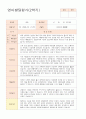 영아발달평가 만1세 7명  1학기와 2학기 14페이지