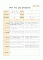 어린이집 만4~만5세 20명 2학기 부모상담일지 7페이지