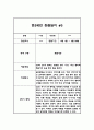 2학기 만2세 관찰일지 및 발달평가 - 평가인증A 관찰일지,모든계절 사용가능 10페이지
