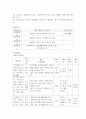 [사회복지론] 노인복지프로그램의 프로포절 3페이지