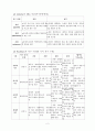 [사회복지조사론] 욕구의 개념과 유형 2페이지