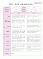 만1세 7명 2학기 상담일지 3페이지