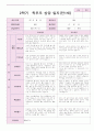 만1세 7명 2학기 상담일지 6페이지