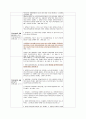 월파대응 설계및 차수설계 6페이지