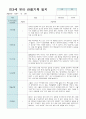 만3세 18명 유아 관찰기록 12월~2월 17페이지