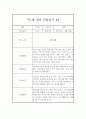 만1세 관찰일지, 9월,10월,11월,12월,1월,2월 (5명 2학기 10페이지 분량) 7페이지
