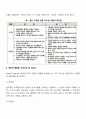 리더십이란 무엇인지 작성하고 유형을 분석하여 비교, 분석, 실행, 평가하시오 3페이지