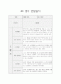 만2세 1학기 7명 관찰일지 / 일상생활,놀이활동 관찰일지 / 평가와 해석 포함된 관찰일지 6페이지