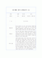 만1세 (3세) 영아 행동 관찰일지 5명분 (관찰내용 과 총평가, 평가인증 통과) 10페이지