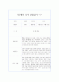 만5세 (7세) 1학기 관찰일지+관찰평가 2페이지