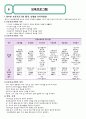 23년도 운영안내서 8페이지