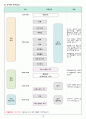 23년도 운영안내서 19페이지