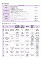 23년도 운영안내서 34페이지