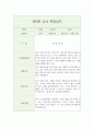 만0세 영아 행동 관찰일지 5명 (1학기 10페이지 분량) 1페이지