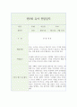 만0세 영아 행동 관찰일지 5명 (1학기 10페이지 분량) 2페이지