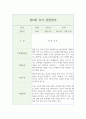 만0세 영아 행동 관찰일지 5명 (1학기 10페이지 분량) 5페이지
