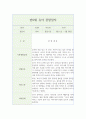 만0세 영아 행동 관찰일지 5명 (2학기 10페이지 분량) 7페이지