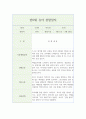 만0세 영아 행동 관찰일지 5명 (2학기 10페이지 분량) 9페이지