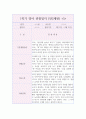 만2세 1학기 영역별 영아 행동 관찰일지 (3월,4월,5월,6월,7월,8월 관찰일지와 발달종합평가) 9페이지