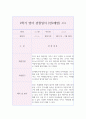 만2세 2학기 영역별 영아 행동 관찰일지 (9월,10월,11월,12월,1월,2월 관찰일지와 발달종합평가) 2페이지