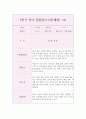 만2세 2학기 영역별 영아 행동 관찰일지 (9월,10월,11월,12월,1월,2월 관찰일지와 발달종합평가) 7페이지