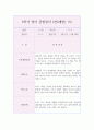 만2세 2학기 영역별 영아 행동 관찰일지 (9월,10월,11월,12월,1월,2월 관찰일지와 발달종합평가) 9페이지