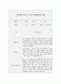 만3세 2학기 관찰일지+관찰평가 (10페이지 분량으로 매우 자세합니다.) 10페이지