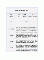 만1세 1학기 관찰일지 입니다. (공공형 영아전담) 3페이지